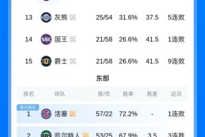华体会官方网站-季后赛首轮你最希望看到哪组对决🤔？